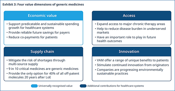 Societal Value of Generics Blog image 1 - Lachman