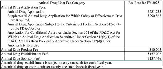 Animal Drug User Fees and Animal Generic Drug User Fees 2025 - Lachman Blog image 1