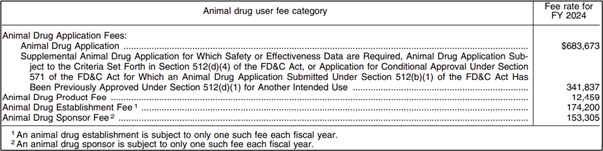 Animal Drug User Fees and Animal Generic Drug User Fees 2025 - Lachman Blog image 2