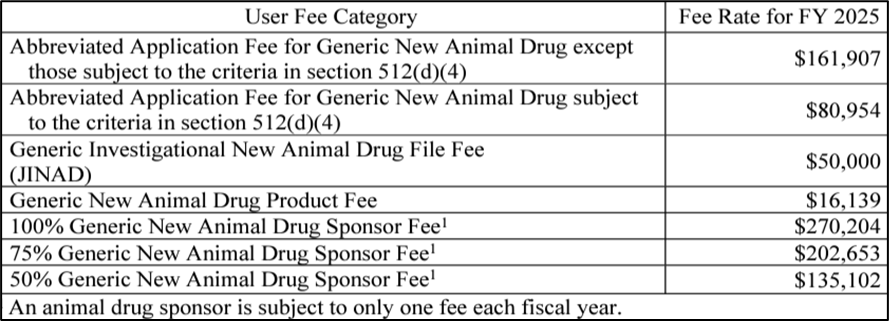 Animal Drug User Fees and Animal Generic Drug User Fees 2025 - Lachman Blog image 3