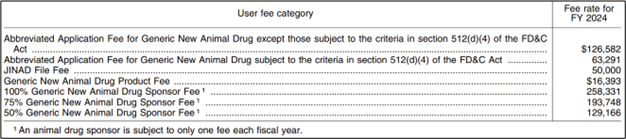 Animal Drug User Fees and Animal Generic Drug User Fees 2025 - Lachman Blog image 4