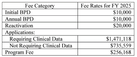 BsUFA FY 2025 Fees Announced - Table - Lachman Blog